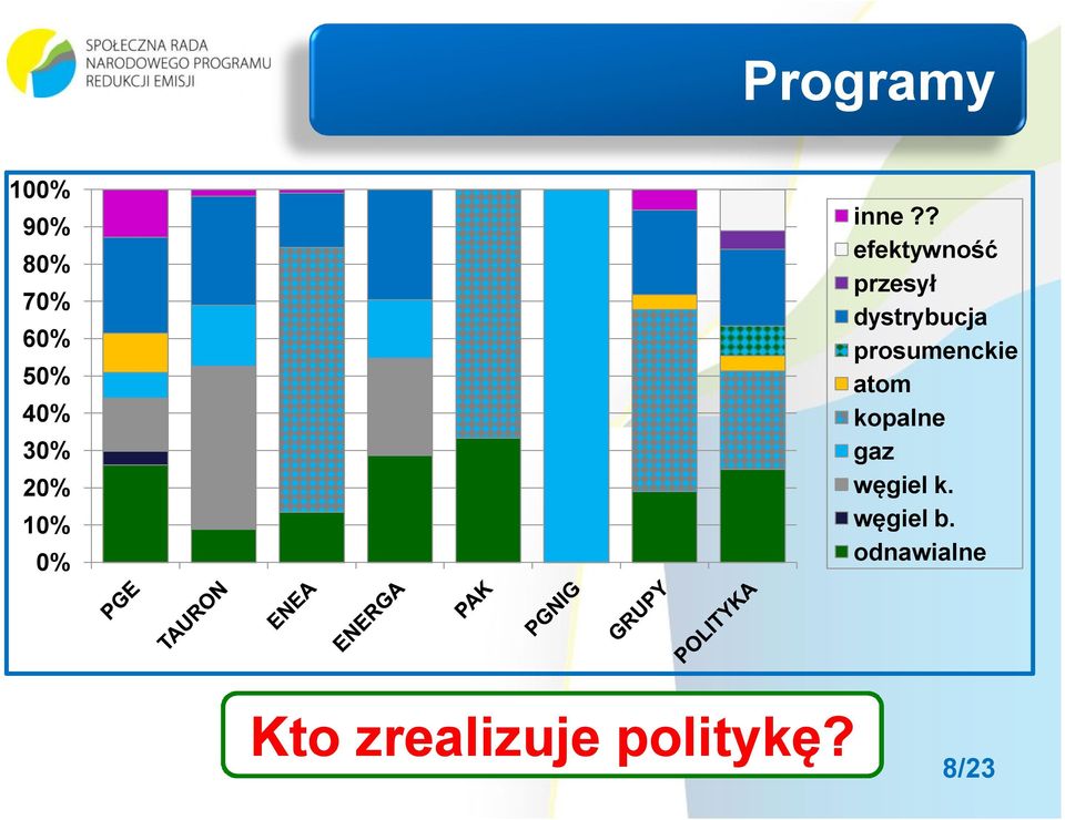 ? efektywność przesył dystrybucja