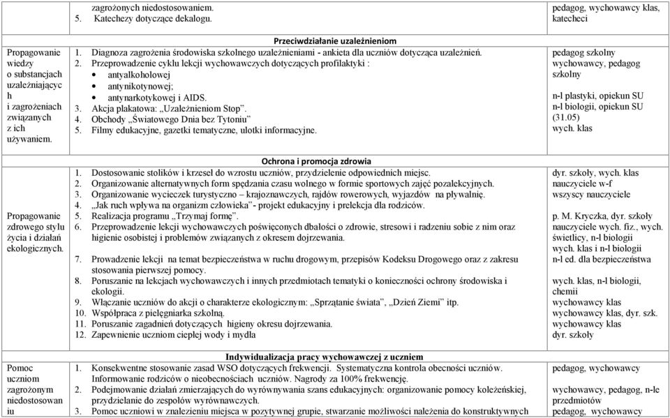 Diagnoza zagrożenia środowiska szkolnego uzależnieniami - ankieta dla uczniów dotycząca uzależnień. 2.