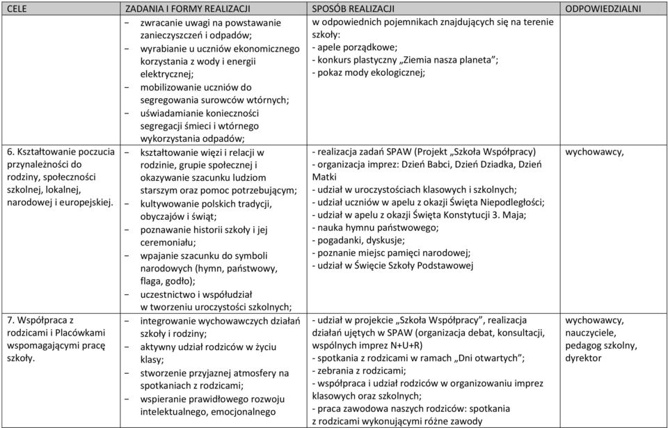 planeta ; - pokaz mody ekologicznej; 6. Kształtowanie poczucia przynależności do rodziny, społeczności szkolnej, lokalnej, narodowej i europejskiej. 7.