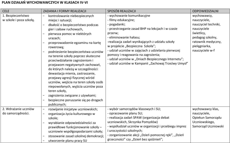 podniesienie bezpieczeństwa uczniów na terenie szkoły poprzez skuteczne przeciwdziałanie zagrożeniom i przejawom negatywnych zachowań, do których należą w szczególności: dewastacja mienia,