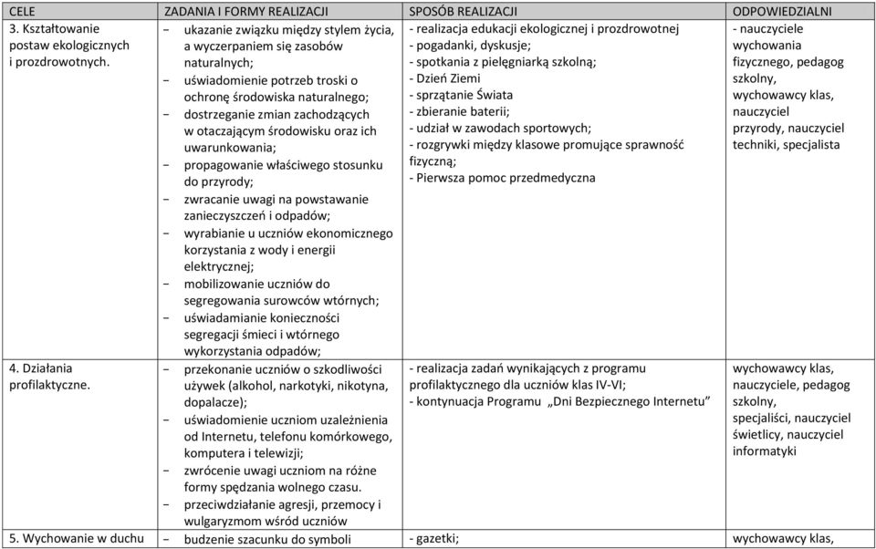 środowisku oraz ich uwarunkowania; - propagowanie właściwego stosunku do przyrody; - zwracanie uwagi na powstawanie zanieczyszczeń i odpadów; - wyrabianie u uczniów ekonomicznego korzystania z wody i