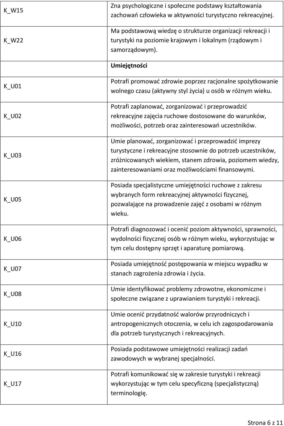 Umiejętności K_U01 K_U02 K_U03 K_U05 K_U06 K_U07 K_U08 K_U10 K_U16 K_U17 Potrafi promować zdrowie poprzez racjonalne spożytkowanie wolnego czasu (aktywny styl życia) u osób w różnym wieku.