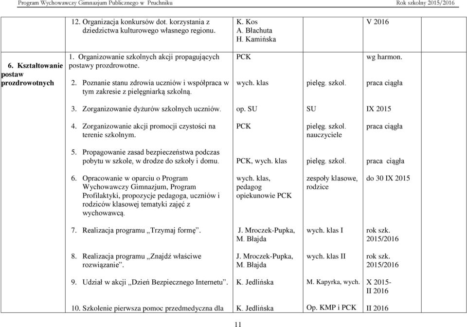 Zorganizowanie dyżurów szkolnych uczniów. op. SU SU 4. Zorganizowanie akcji promocji czystości na terenie szkolnym. PCK pielęg. szkol. nauczyciele 5.