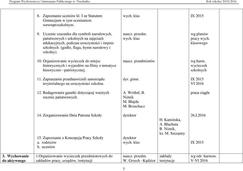 Organizowanie wycieczek do miejsc historycznych i wyjazdów na filmy o tematyce historyczno patriotycznej. naucz. przedmiotów wg harm. wycieczek szkolnych 11.