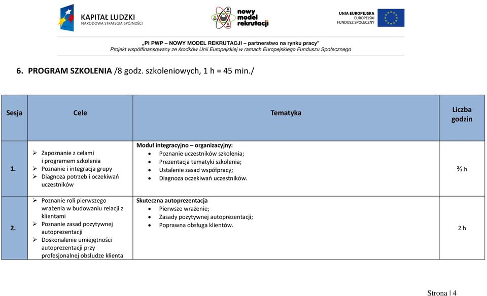 szkolenia; Prezentacja tematyki szkolenia; Ustalenie zasad współpracy; Diagnoza oczekiwań uczestników. ⅔ h 2.