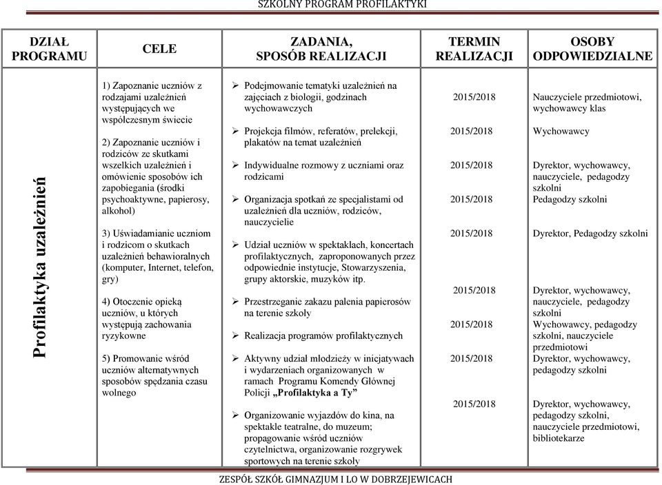 których występują zachowania ryzykowne 5) Promowanie wśród uczniów alternatywnych sposobów spędzania czasu wolnego Podejmowanie tematyki uzależnień na zajęciach z biologii, godzinach wychowawczych