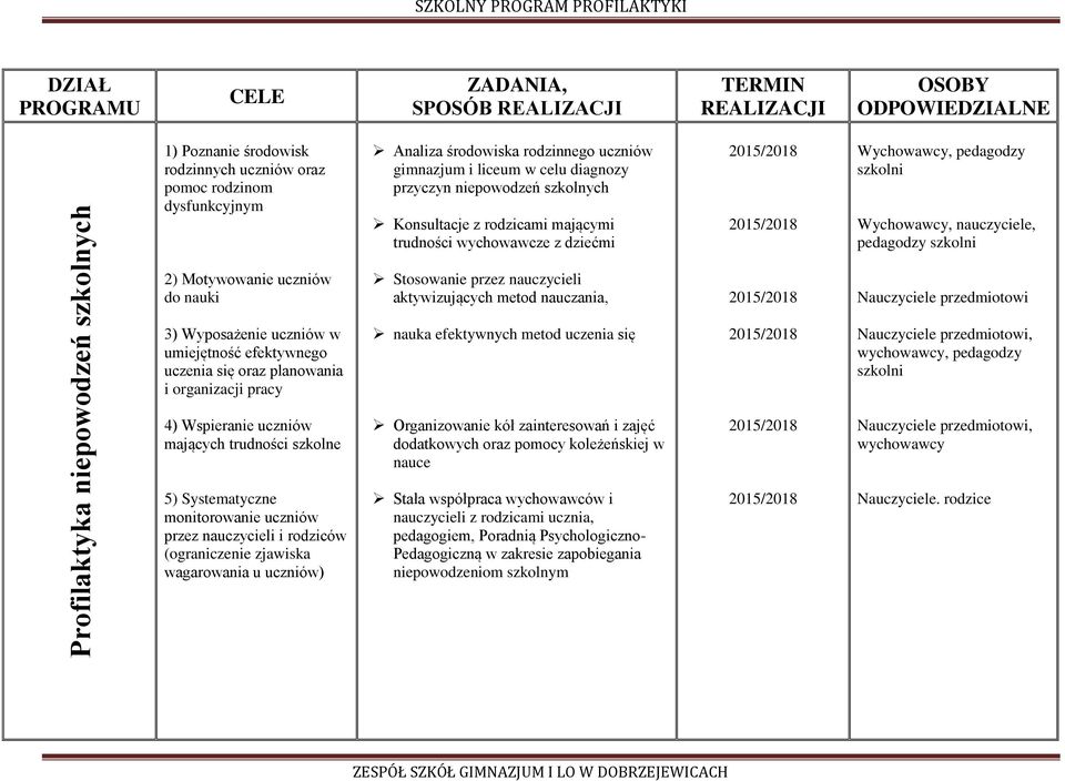 nauczycieli aktywizujących metod nauczania, Nauczyciele przedmiotowi 3) Wyposażenie uczniów w umiejętność efektywnego uczenia się oraz planowania i organizacji pracy nauka efektywnych metod uczenia