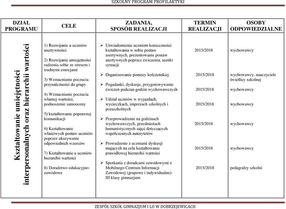 kształtowanie poprawnej komunikacji 6) Kształtowanie właściwych postaw uczniów poprzez ukazywanie odpowiednich wzorców 7) Kształtowanie u uczniów hierarchii wartości 8) Doradztwo edukacyjnozawodowe