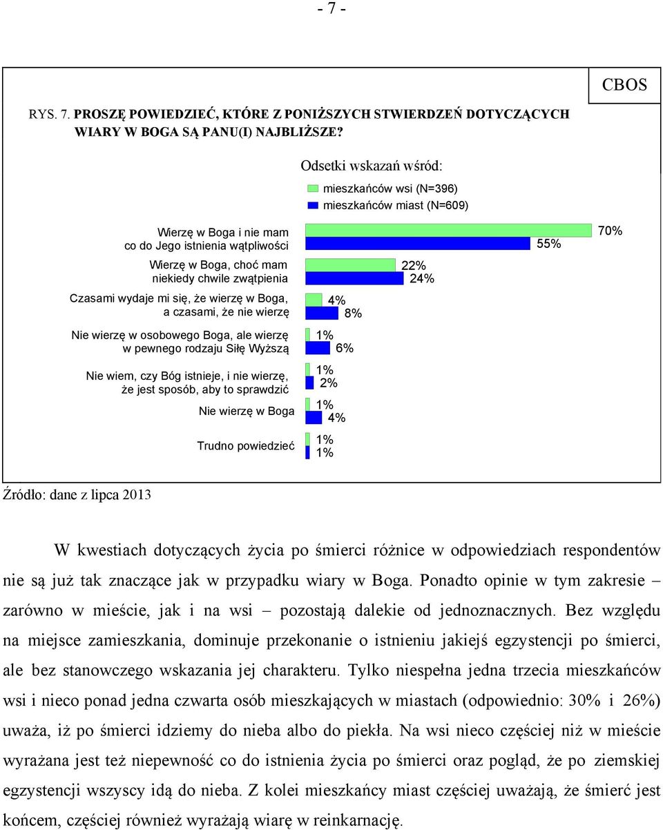 się, że wierzę w Boga, a czasami, że nie wierzę Nie wierzę w osobowego Boga, ale wierzę w pewnego rodzaju Siłę Wyższą Nie wiem, czy Bóg istnieje, i nie wierzę, że jest sposób, aby to sprawdzić Nie