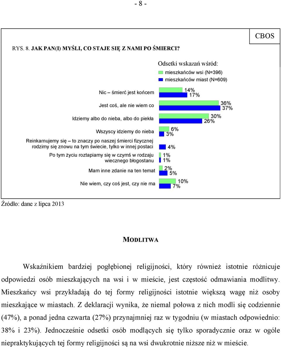 się to znaczy po naszej śmierci fizycznej rodzimy się znowu na tym świecie, tylko w innej postaci Po tym życiu roztapiamy się w czymś w rodzaju wiecznego błogostanu Mam inne zdanie na ten temat Nie