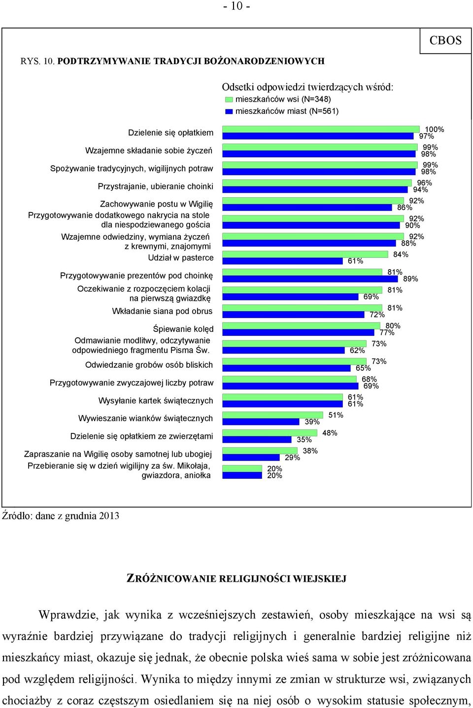 odwiedziny, wymiana życzeń z krewnymi, znajomymi Udział w pasterce Przygotowywanie prezentów pod choinkę Oczekiwanie z rozpoczęciem kolacji na pierwszą gwiazdkę Wkładanie siana pod obrus Śpiewanie