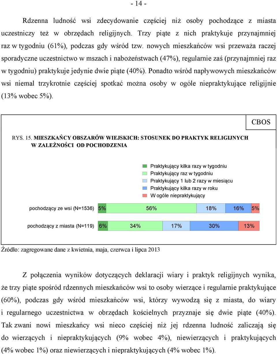 nowych mieszkańców wsi przeważa raczej sporadyczne uczestnictwo w mszach i nabożeństwach (47%), regularnie zaś (przynajmniej raz w tygodniu) praktykuje jedynie dwie piąte (40%).