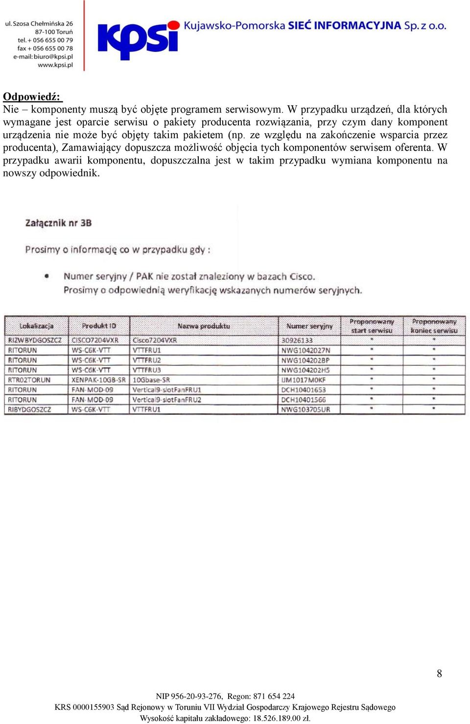 komponent urządzenia nie może być objęty takim pakietem (np.