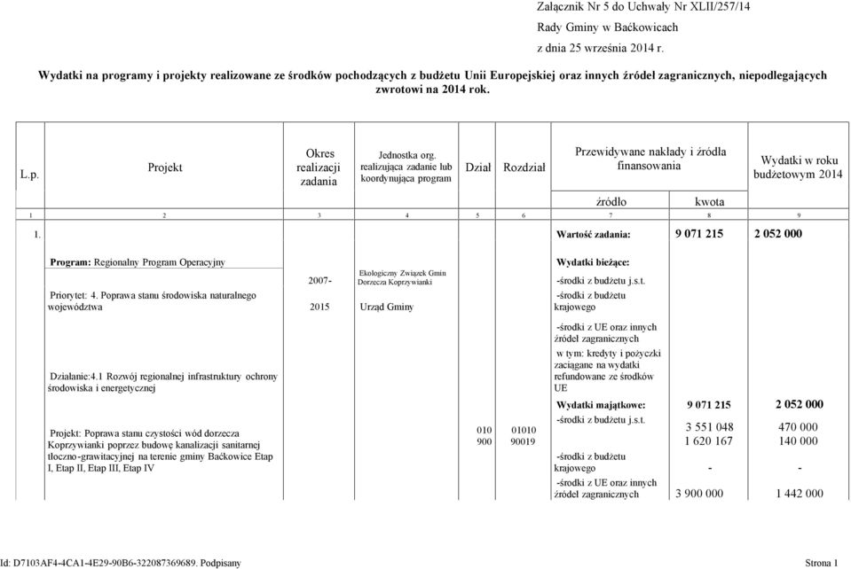 realizująca zadanie lub koordynująca program Dział Rozdział Przewidywane nakłady i źródła finansowania źródło kwota Wydatki w roku budżetowym 2014 1 2 3 4 5 6 7 8 9 1.