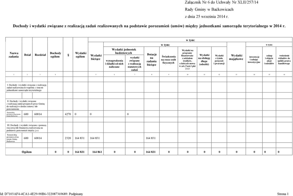 w tym: w tym: w tym: Nazwa zadania Dział Rozdział Dochody ogółem Wydatki ogółem Wydatki bieżące Wydatki jednostek budżetowych wynagrodzenia i składki od nich naliczane związane z realizacją