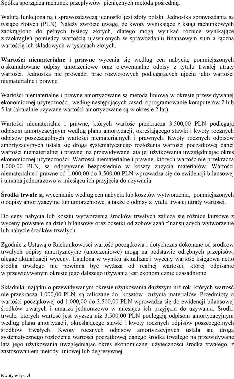sprawozdaniu finansowym sum a łączną wartością ich składowych w tysiącach złotych.