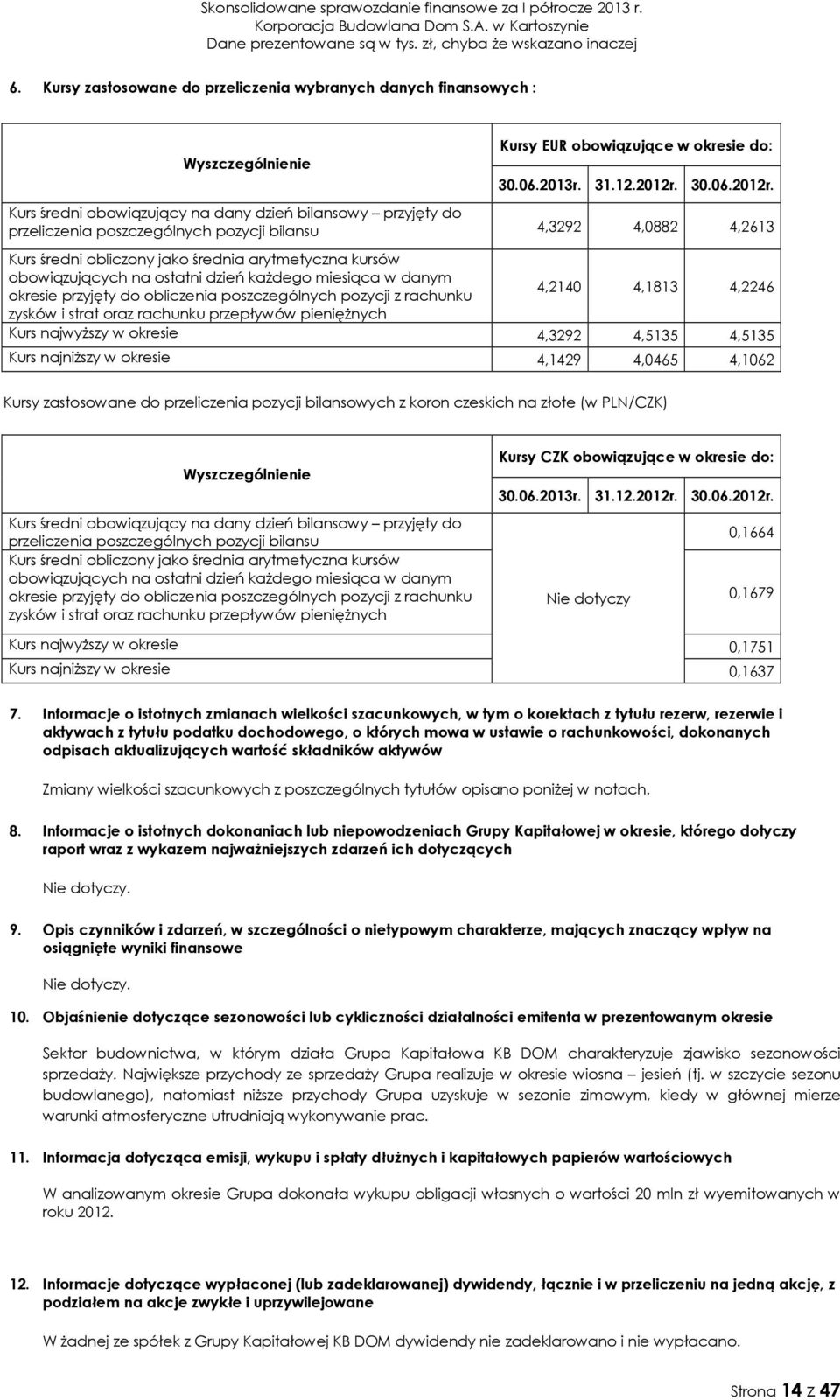 Kurs średni obowiązujący na dany dzień bilansowy przyjęty do przeliczenia poszczególnych pozycji bilansu 4,3292 4,0882 4,2613 Kurs średni obliczony jako średnia arytmetyczna kursów obowiązujących na