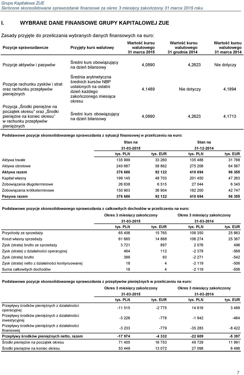 pieniężne na początek okresu oraz Środki pieniężne na koniec okresu w rachunku przepływów pieniężnych Średni kurs obowiązujący na dzień bilansowy Średnia arytmetyczna średnich kursów NBP ustalonych