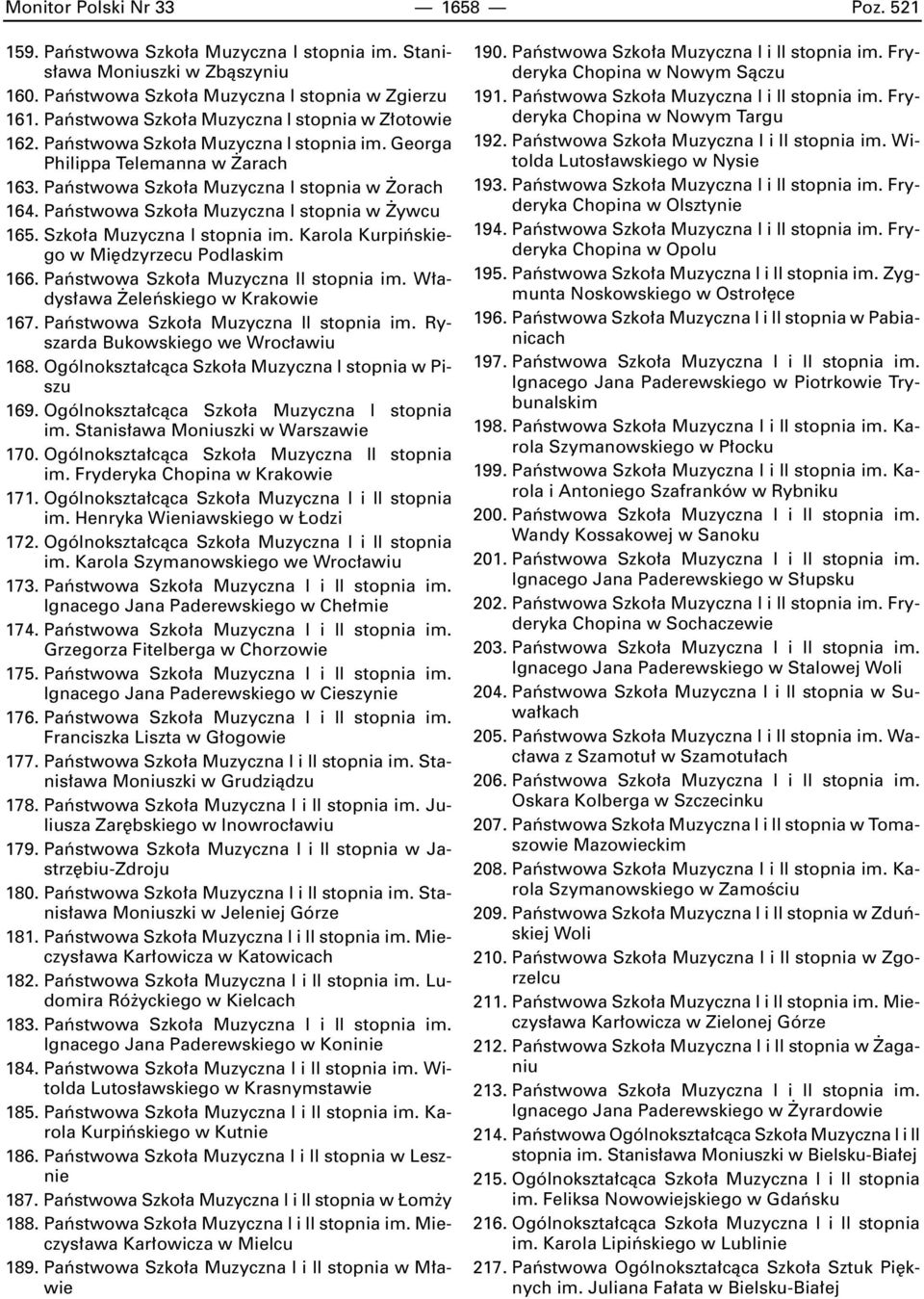 Paƒstwowa Szko a Muzyczna I stopnia w ywcu 165. Szko a Muzyczna I stopnia im. Karola Kurpiƒskiego w Mi dzyrzecu Podlaskim 166. Paƒstwowa Szko a Muzyczna II stopnia im.