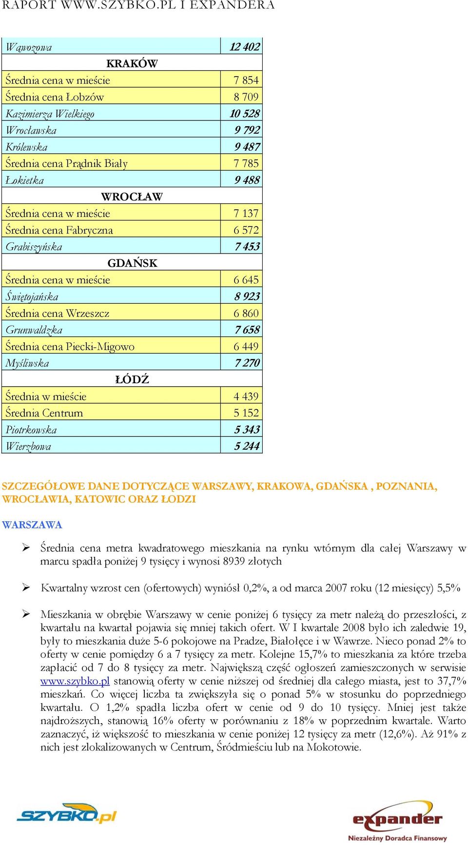 Piecki-Migowo 6 449 Myśliwska 7 270 ŁÓDŹ Średnia w mieście 4 439 Średnia Centrum 5 152 Piotrkowska 5 343 Wierzbowa 5 244 SZCZEGÓŁOWE DANE DOTYCZĄCE WARSZAWY, KRAKOWA, GDAŃSKA, POZNANIA, WROCŁAWIA,
