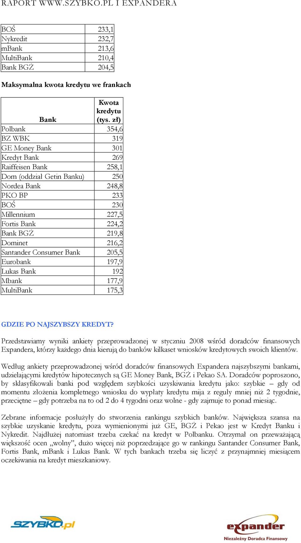 219,8 Dominet 216,2 Santander Consumer Bank 205,5 Eurobank 197,9 Lukas Bank 192 Mbank 177,9 MultiBank 175,3 GDZIE PO NAJSZYBSZY KREDYT?