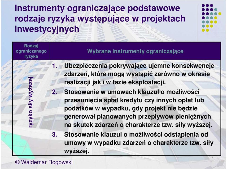 2. Stosowanie w umowach klauzul o moŝliwości przesunięcia spłat kredytu czy innych opłat lub podatków w wypadku, gdy projekt nie