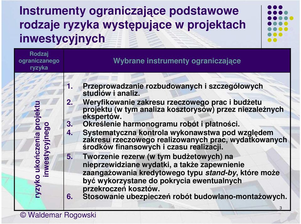 Systematyczna kontrola wykonawstwa pod względem zakresu rzeczowego realizowanych prac, wydatkowanych środków finansowych i czasu realizacji. 5.