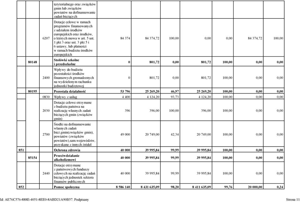 3 pkt 5 i 6 ustawy, lub płatności w ramach budżetu środków europejskich Stołówki szkolne i przedszkolne Wpływy do budżetu pozostałości środków finansowych gromadzonych na wydzielonym rachunku