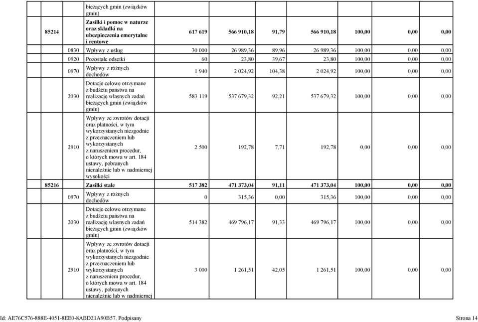 własnych zadań bieżących gmin (związków gmin) Wpływy ze zwrotów dotacji oraz płatności, w tym wykorzystanych niezgodnie z przeznaczeniem lub wykorzystanych z naruszeniem procedur, o których mowa w