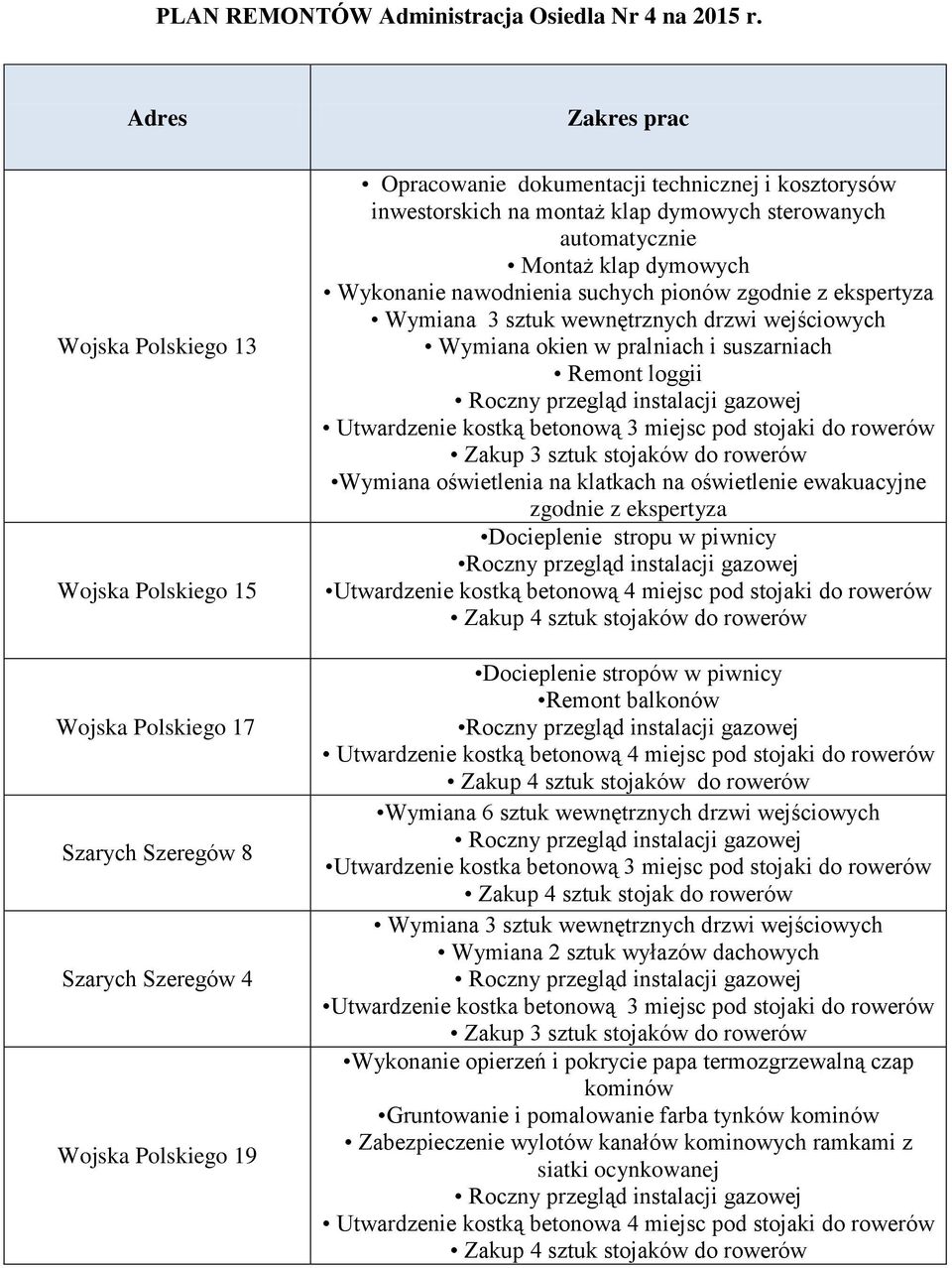 inwestorskich na montaż klap dymowych sterowanych automatycznie Montaż klap dymowych Wykonanie nawodnienia suchych pionów zgodnie z ekspertyza Wymiana 3 sztuk wewnętrznych drzwi wejściowych Wymiana
