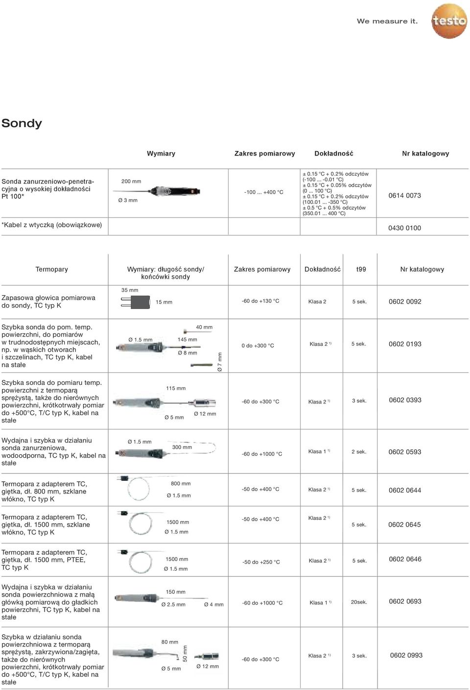 .. -350 C) ± 0.5 C + 0.5% odczytów (350.01.