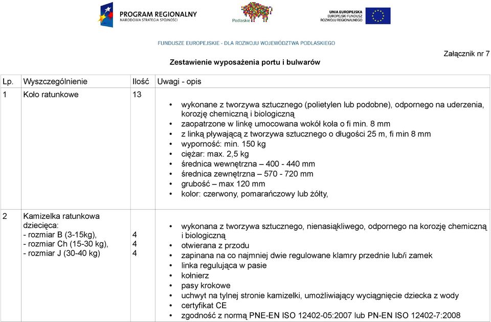 wokół koła o fi min. 8 mm z linką pływającą z tworzywa sztucznego o długości 25 m, fi min 8 mm wyporność: min. 150 kg ciężar: max.