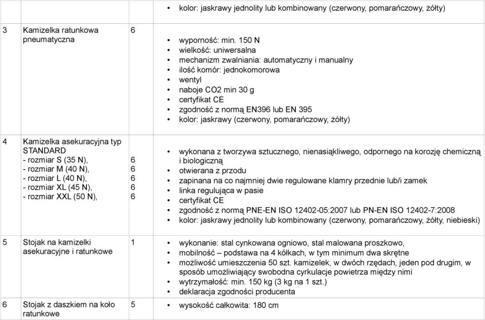 (czerwony, pomarańczowy, żółty) 4 Kamizelka asekuracyjna typ STANDARD - rozmiar S (35 N), - rozmiar M (40 N), - rozmiar L (40 N), - rozmiar XL (45 N), - rozmiar XXL (50 N), wykonana z tworzywa