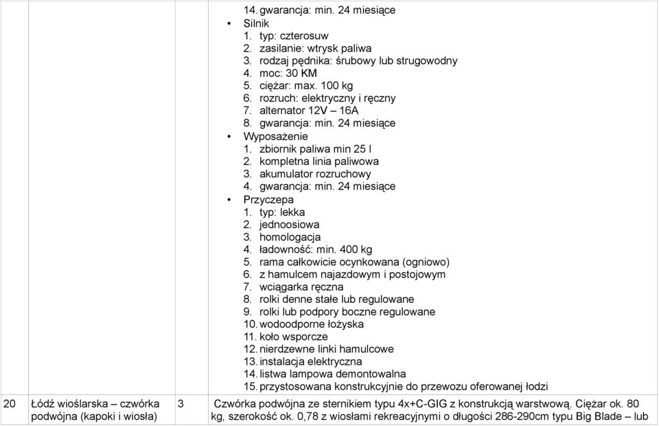 gwarancja: min. 24 miesiące Przyczepa 1. typ: lekka 2. jednoosiowa 3. homologacja 4. ładowność: min. 400 kg 5. rama całkowicie ocynkowana (ogniowo). z hamulcem najazdowym i postojowym 7.