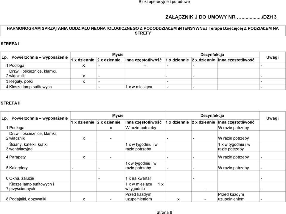 klamki, 2 włącznik x - - - - 3 Regały, półki x - - - 4 Klosze lamp sufitowych - 1 x w miesiącu - - - STREFA II 1 Podłoga x W W Drzwi i ościeżnice, klamki, 2 włącznik x - - -