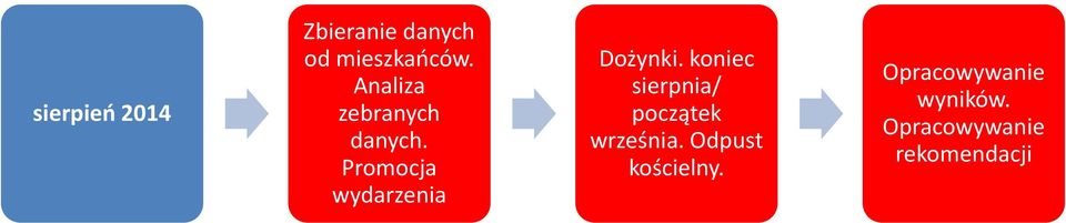Promocja wydarzenia Dożynki.