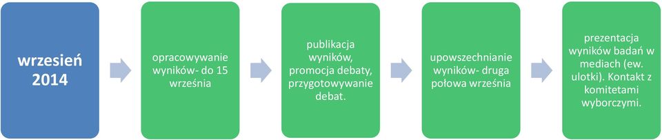 upowszechnianie wyników- druga połowa września prezentacja