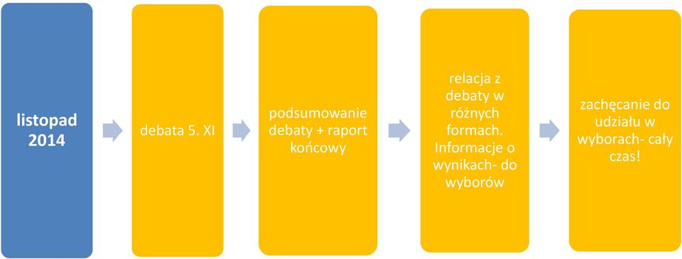 relacja z debaty w różnych formach.