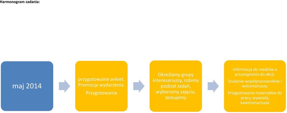 zajęcia, testujemy Informacja do mediów o przystąpieniu do akcji.
