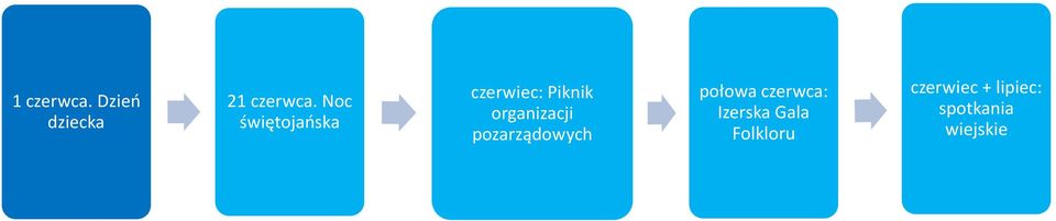 organizacji pozarządowych połowa czerwca: