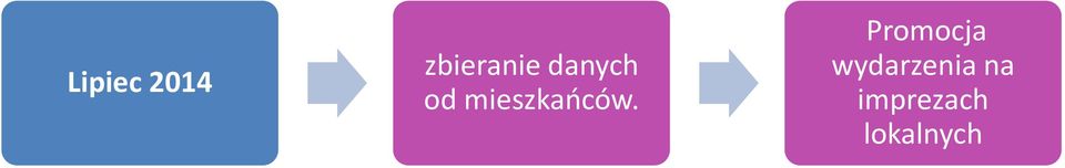 Promocja wydarzenia