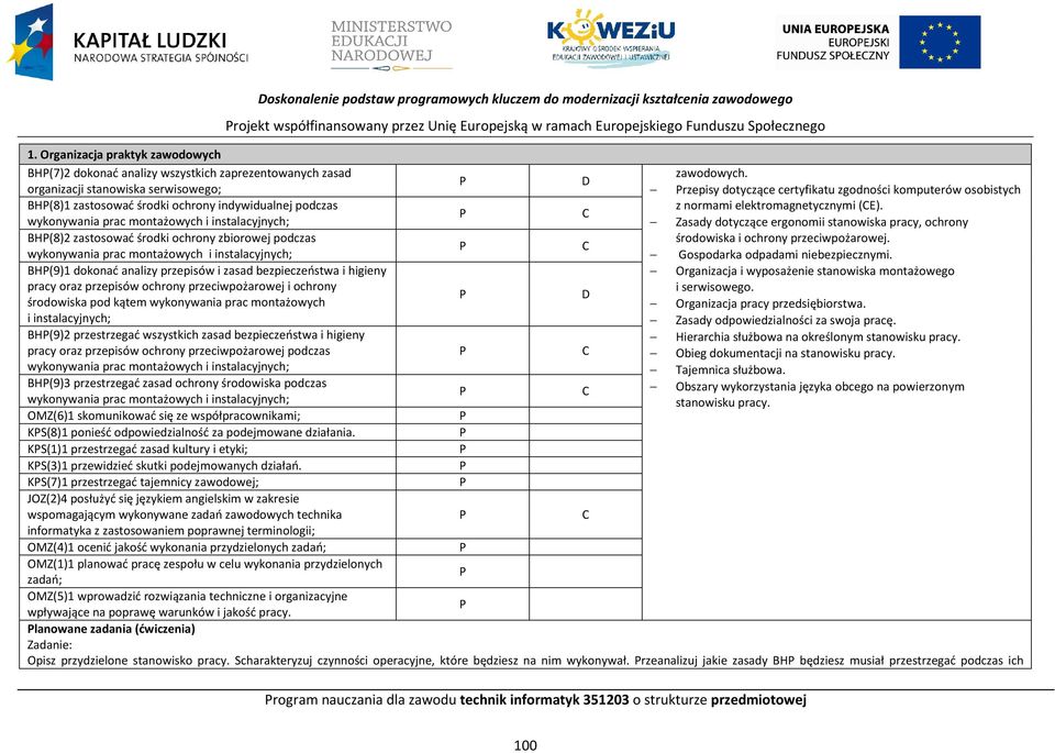 montażowych i instalacyjnych; BH(8)2 zastosować środki ochrony zbiorowej podczas wykonywania prac montażowych i instalacyjnych; BH(9)1 dokonać analizy przepisów i zasad bezpieczeństwa i higieny pracy