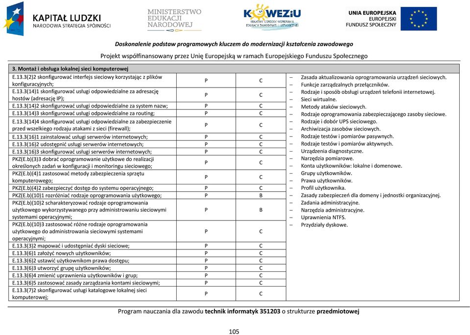 13.3(14)3 skonfigurować usługi odpowiedzialne za routing; E.13.3(14)4 skonfigurować usługi odpowiedzialne za zabezpieczenie przed wszelkiego rodzaju atakami z sieci (firewall); E.13.3(16)1 zainstalować usługi serwerów internetowych; E.