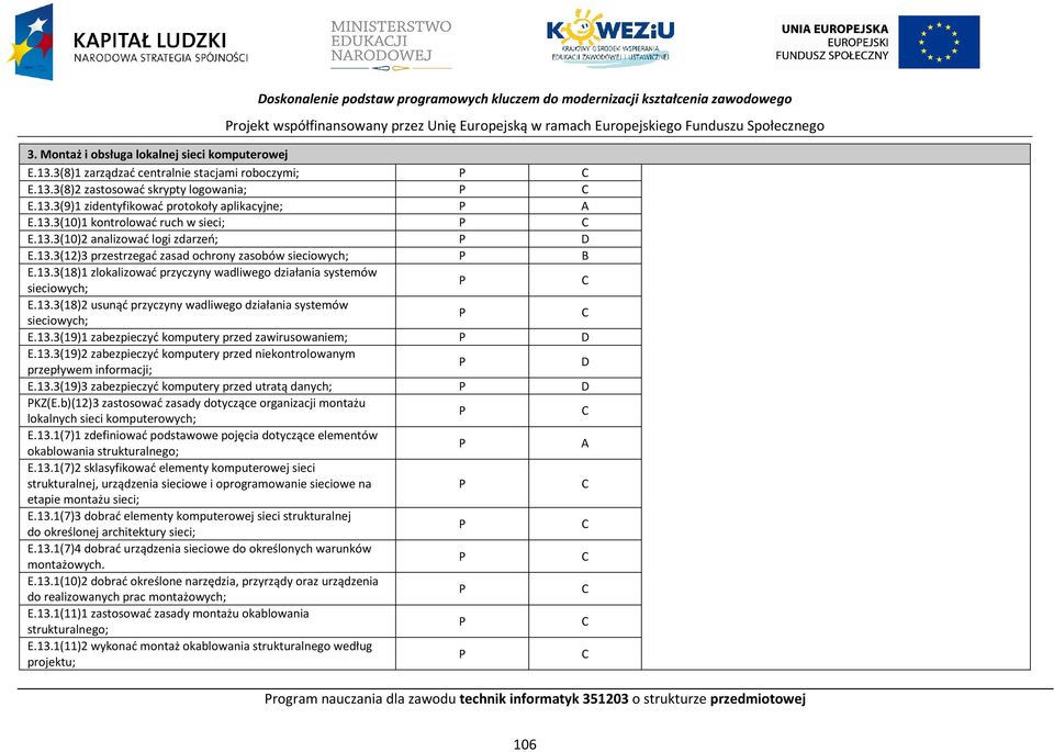 13.3(18)2 usunąć przyczyny wadliwego działania systemów sieciowych; E.13.3(19)1 zabezpieczyć komputery przed zawirusowaniem; E.13.3(19)2 zabezpieczyć komputery przed niekontrolowanym przepływem informacji; E.