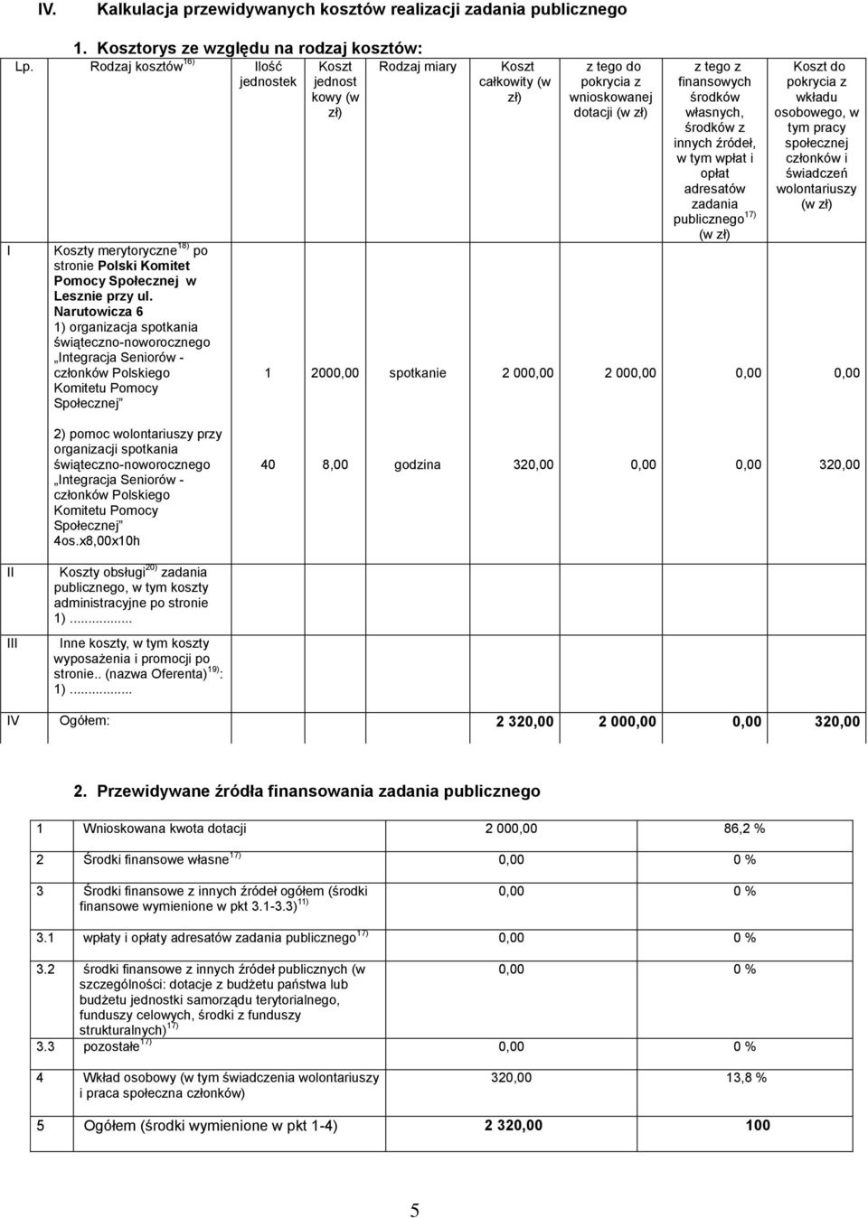 Narutowicza 6 1) organizacja spotkania świąteczno-noworocznego Integracja Seniorów - członków Polskiego Komitetu Pomocy Społecznej 1 200 spotkanie Koszt całkowity (w zł) 2 00 z tego do pokrycia z