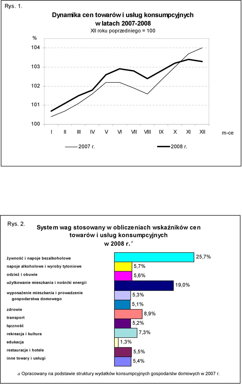 nośniki energii użytkowanie użytgospodarstwa mieszkania domowegokowanie i nośniki energii mieszkania i wyposażenie mieszkania i prowadzenie gospodarstwa domowego zdrowie zdrowie łączność łączność