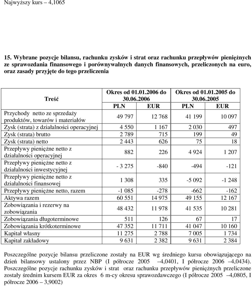 tego przeliczenia Treść Okres od 01.01.2006 