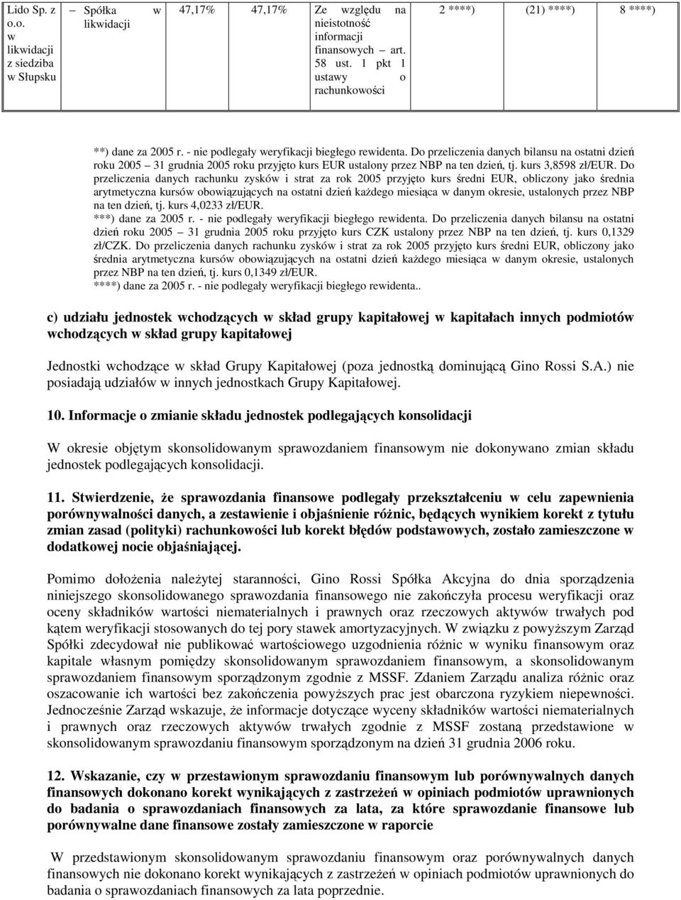 Do przeliczenia danych bilansu na ostatni dzień roku 2005 31 grudnia 2005 roku przyjęto kurs EUR ustalony przez NBP na ten dzień, tj. kurs 3,8598 zł/eur.