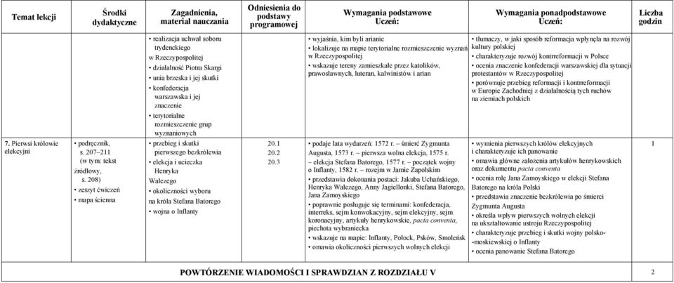 przebieg i skutki pierwszego bezkrólewia elekcja i ucieczka Henryka Walezego okoliczności wyboru na króla Stefana Batorego wojna o Inflanty 20. 20.2 20.