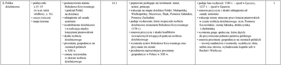 dzielnicowego przemiany gospodarcze na ziemiach polskich w XIII w. zmiany terytorialne w okresie rozbicia dzielnicowego 4.